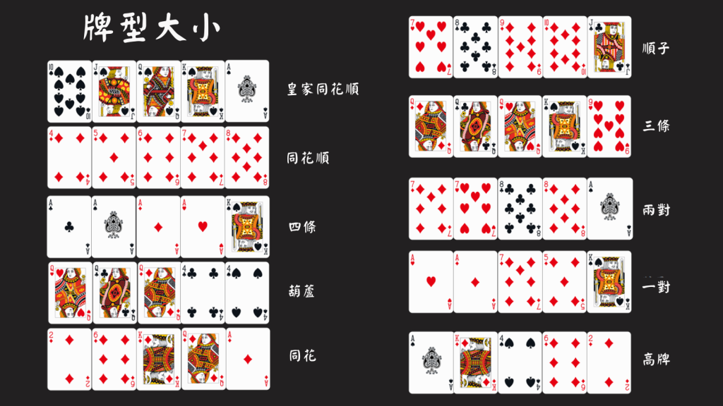 不知道德州撲克怎麼玩？快看TU娛樂城這篇完整攻略：規則玩法、牌型大小、位置順序全解析！