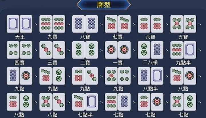 推筒子玩法教學,初學者必看的武功祕笈!TU娛樂城帶你輕鬆上手!