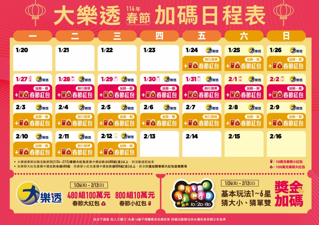 彩券春節加碼總金額破紀錄！10.5億元豪華獎金等你來拿！